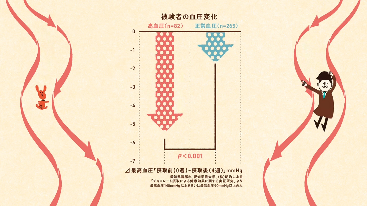 Гостиничный номер профессора Шоколада — скриншот 8