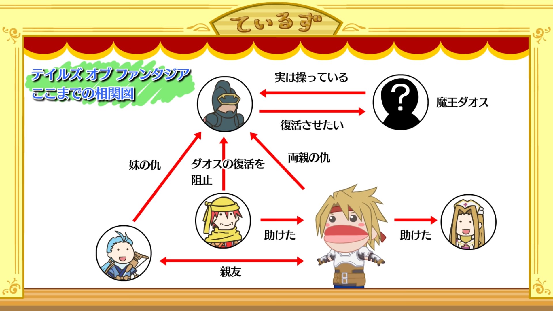 Сказания марионеток — скриншот 28